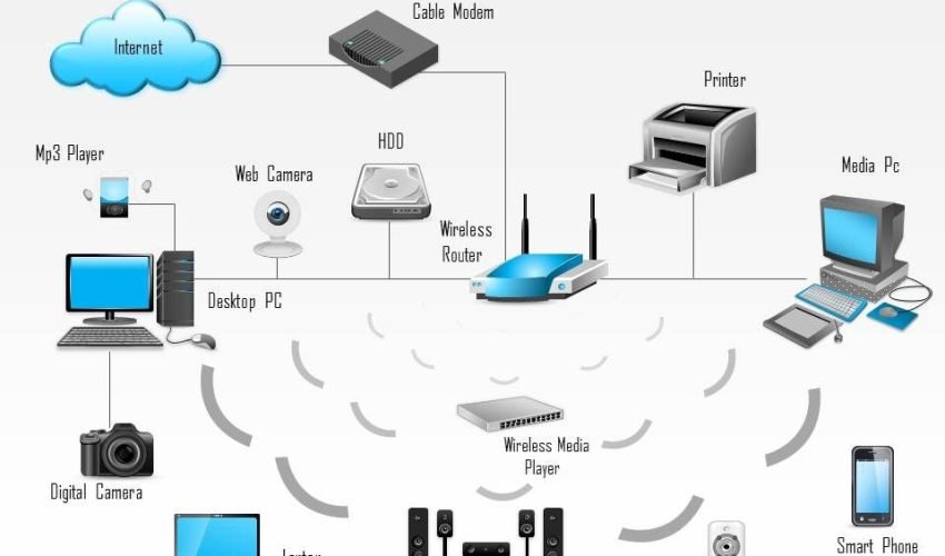 network3