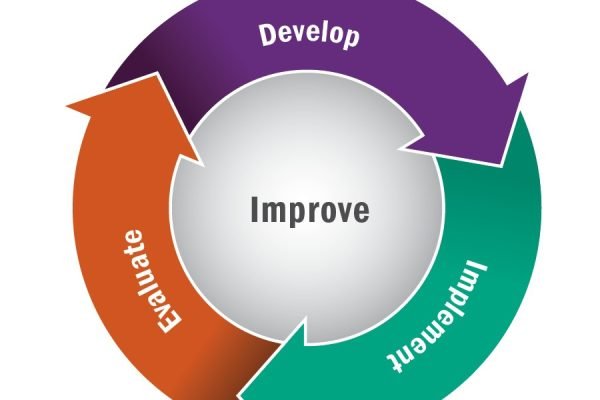 QualityImprovement
