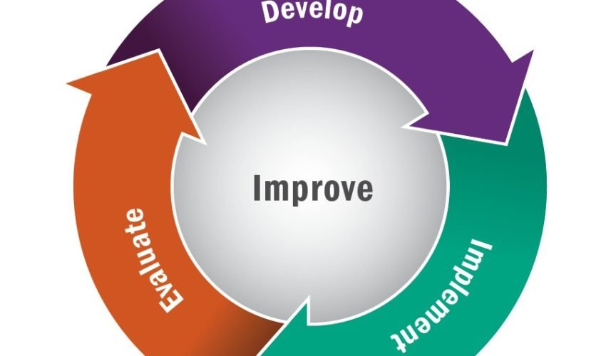 QualityImprovement
