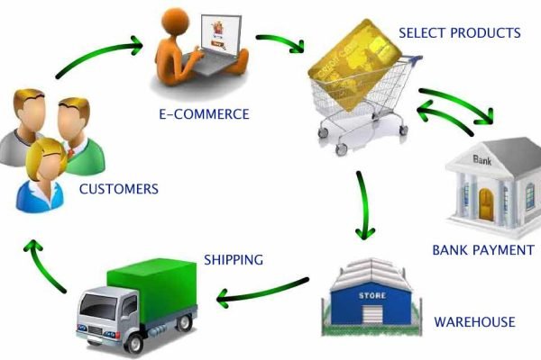 e-commerce