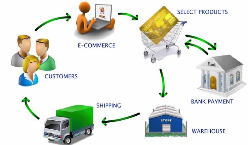 e-commerce